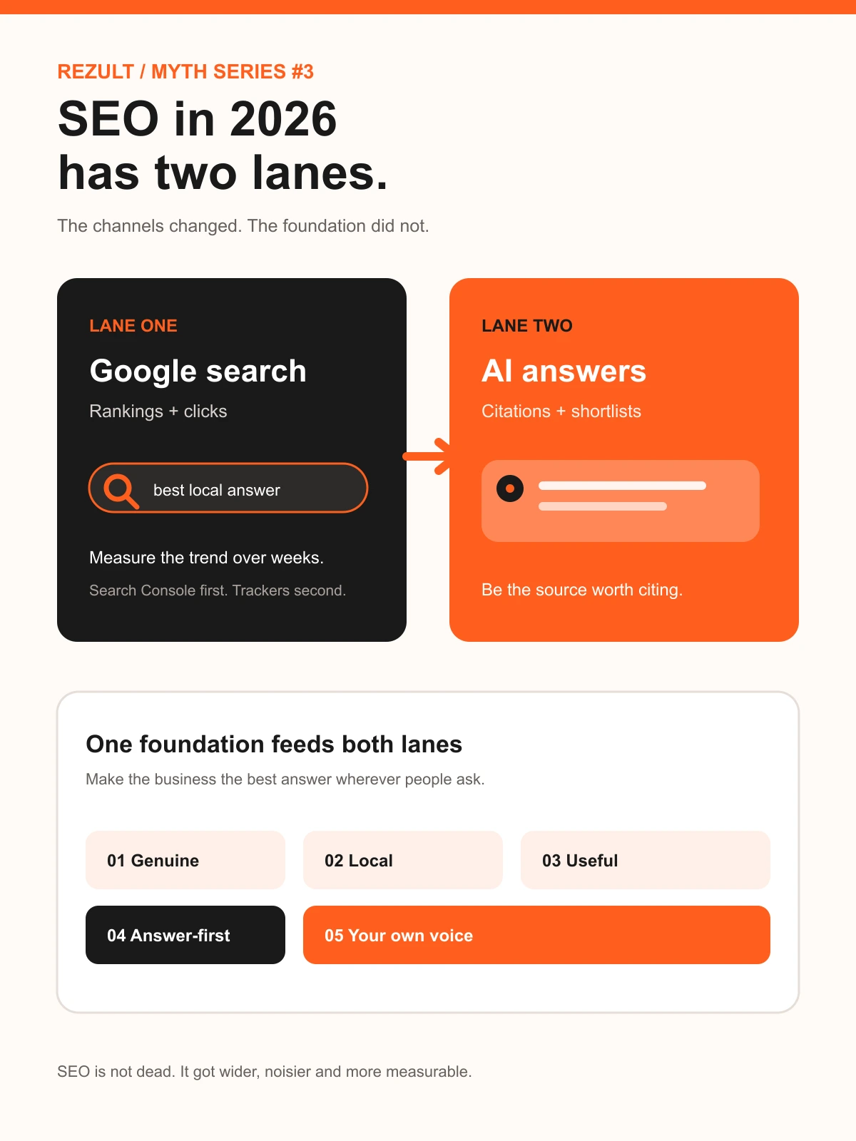 SEO in 2026 has two lanes: Google search and AI answers, fed by one foundation